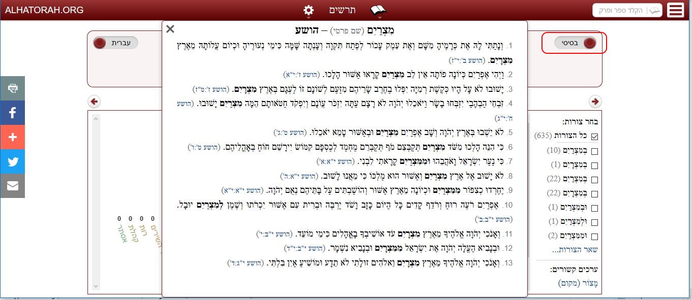 המילה מצרים בספר הושע